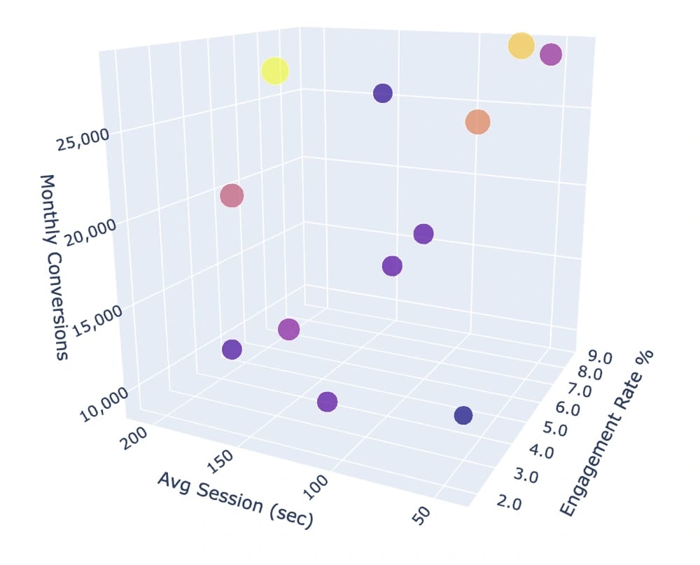 Customer Segmentation Analysis: template preview
