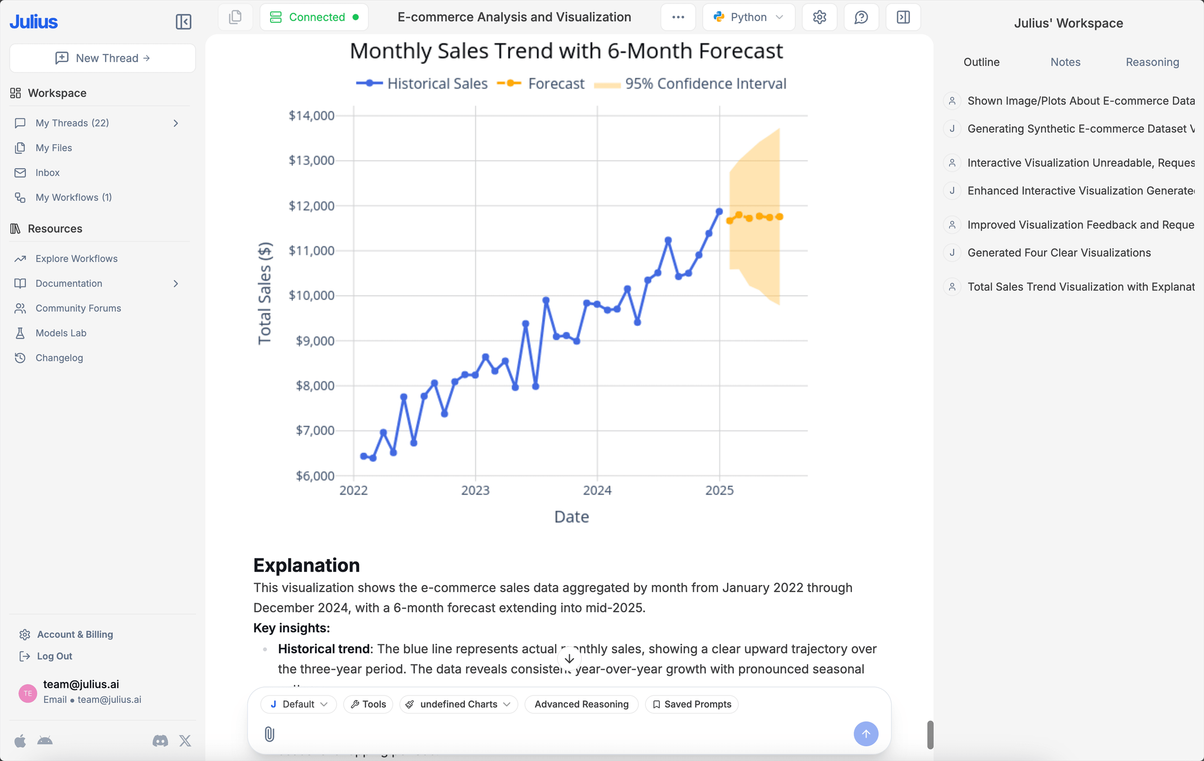 Sales performance analysis.