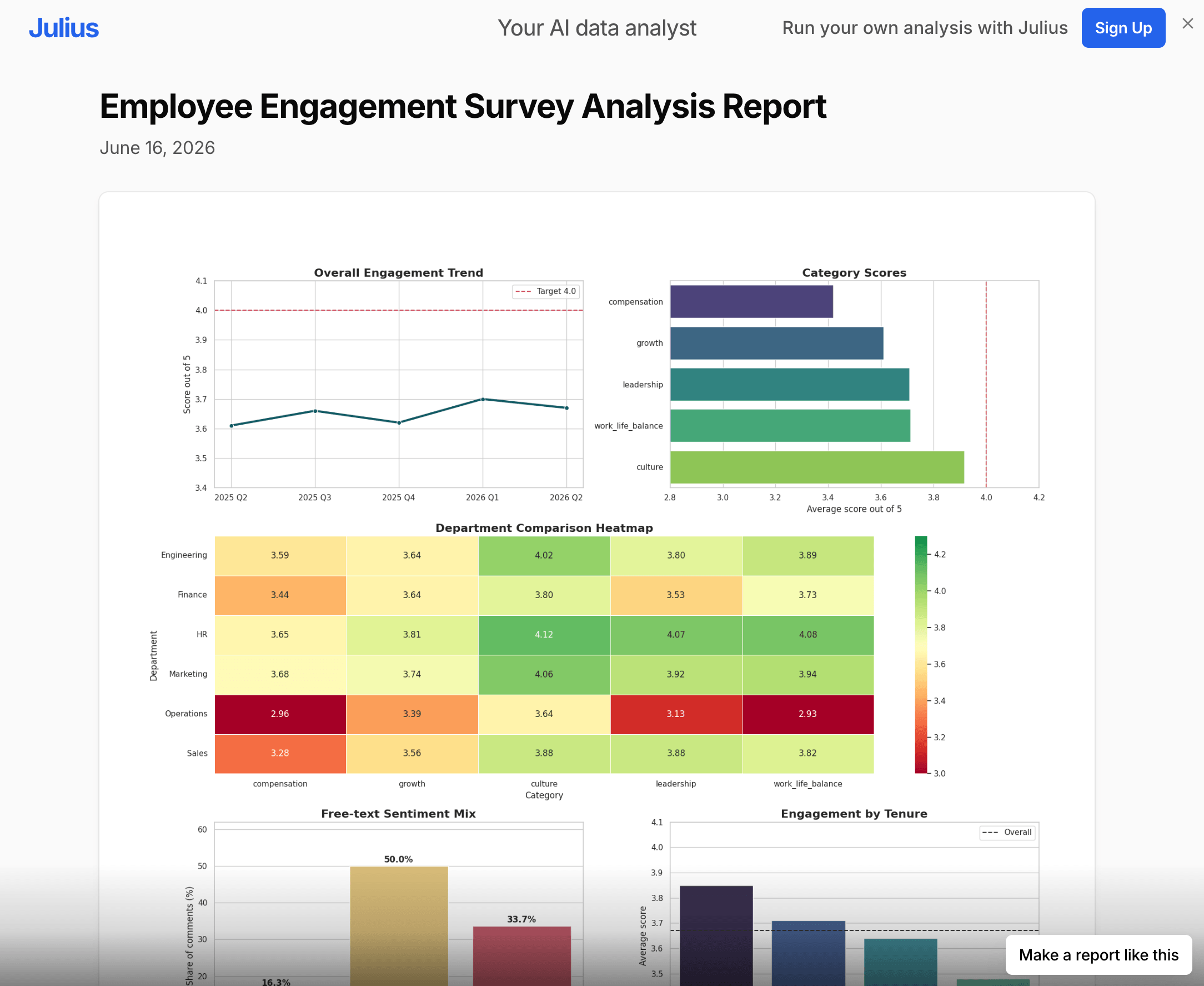 Employee engagement survey example report made in Julius