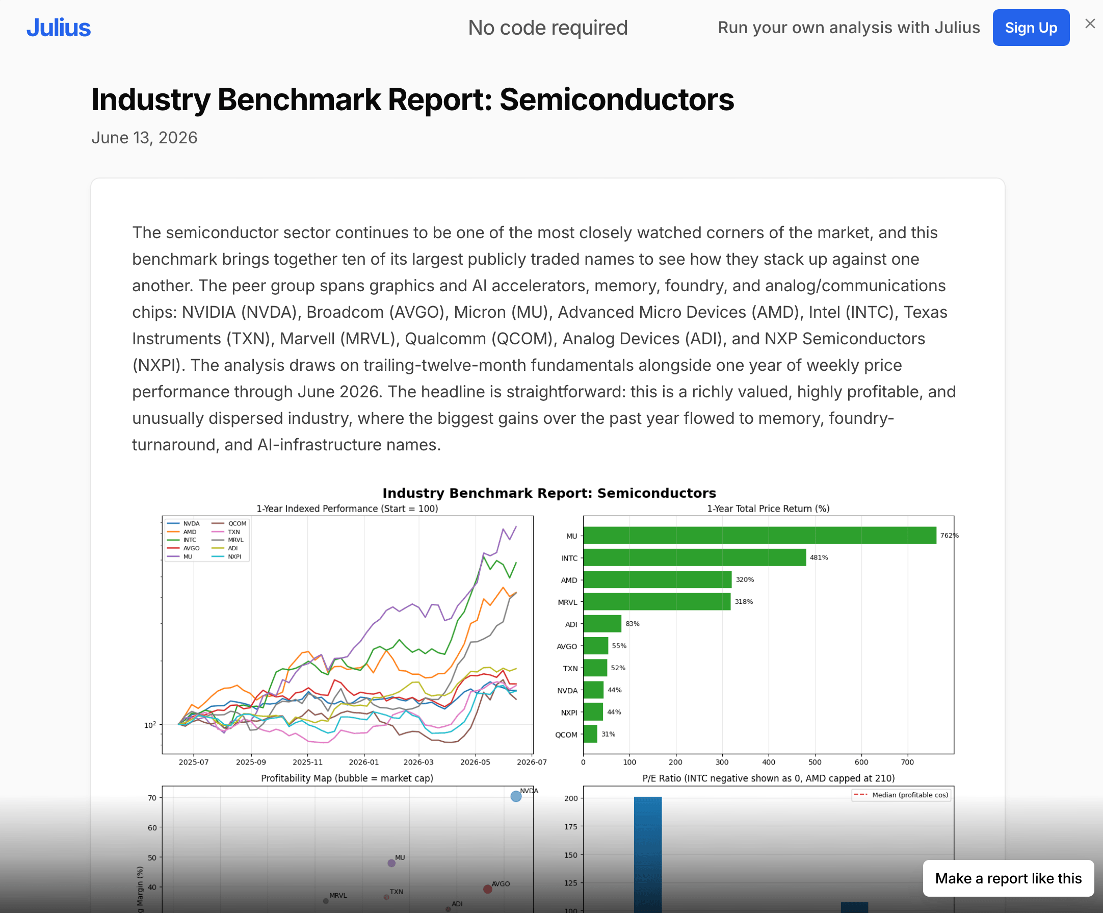 SaaS industry benchmark report example report made in Julius
