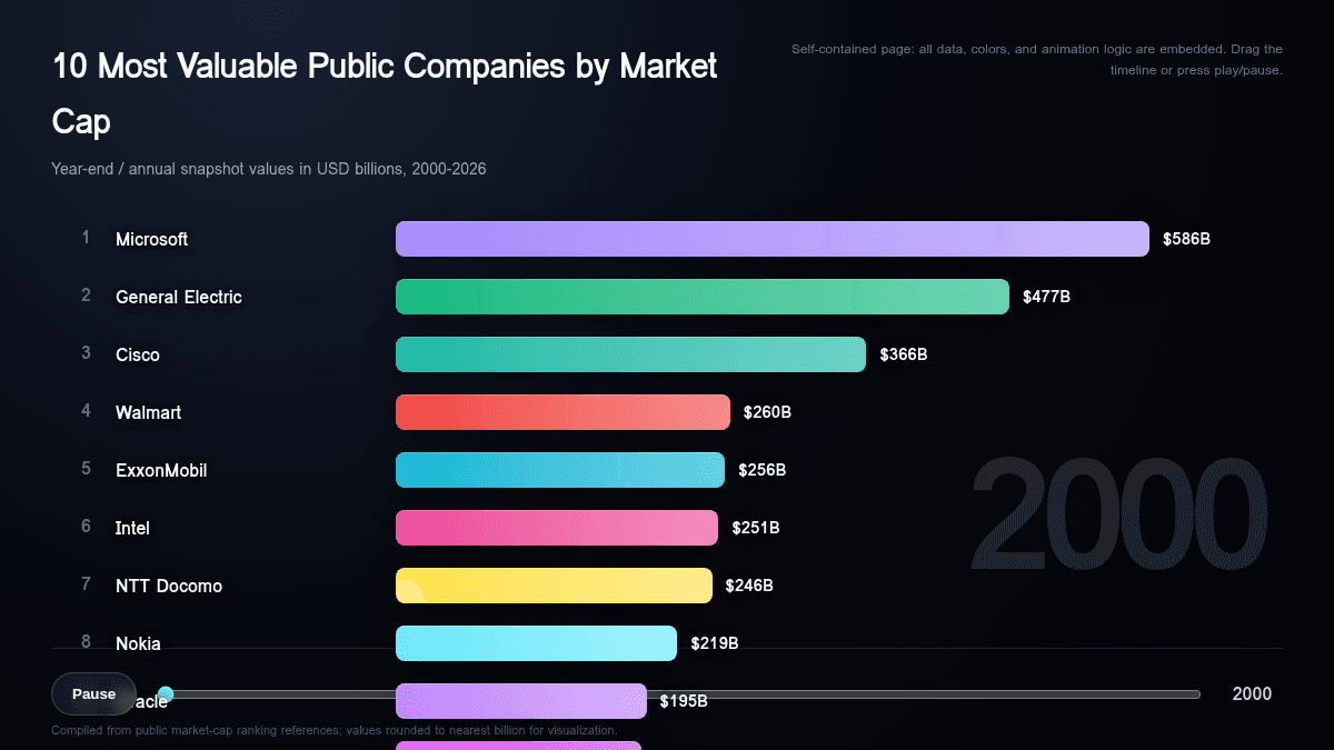 Bar chart race example made with the Julius AI website generator