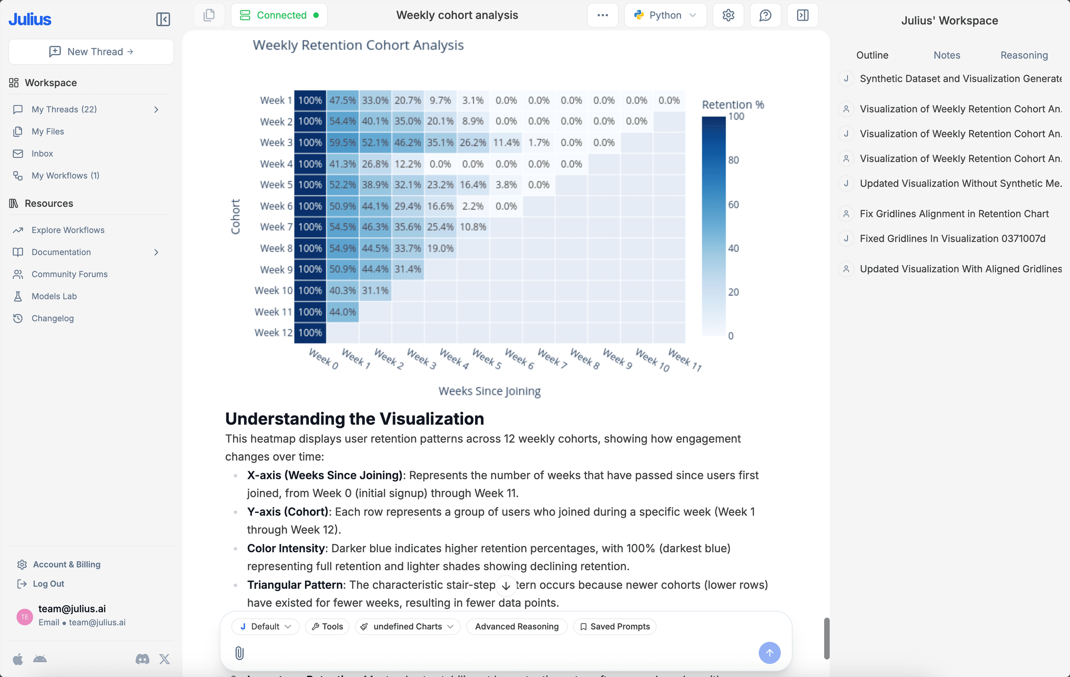 Store operations analysis.