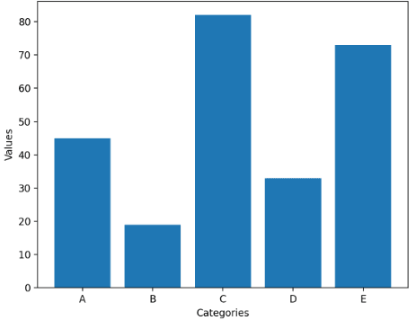 Bar Chart Maker