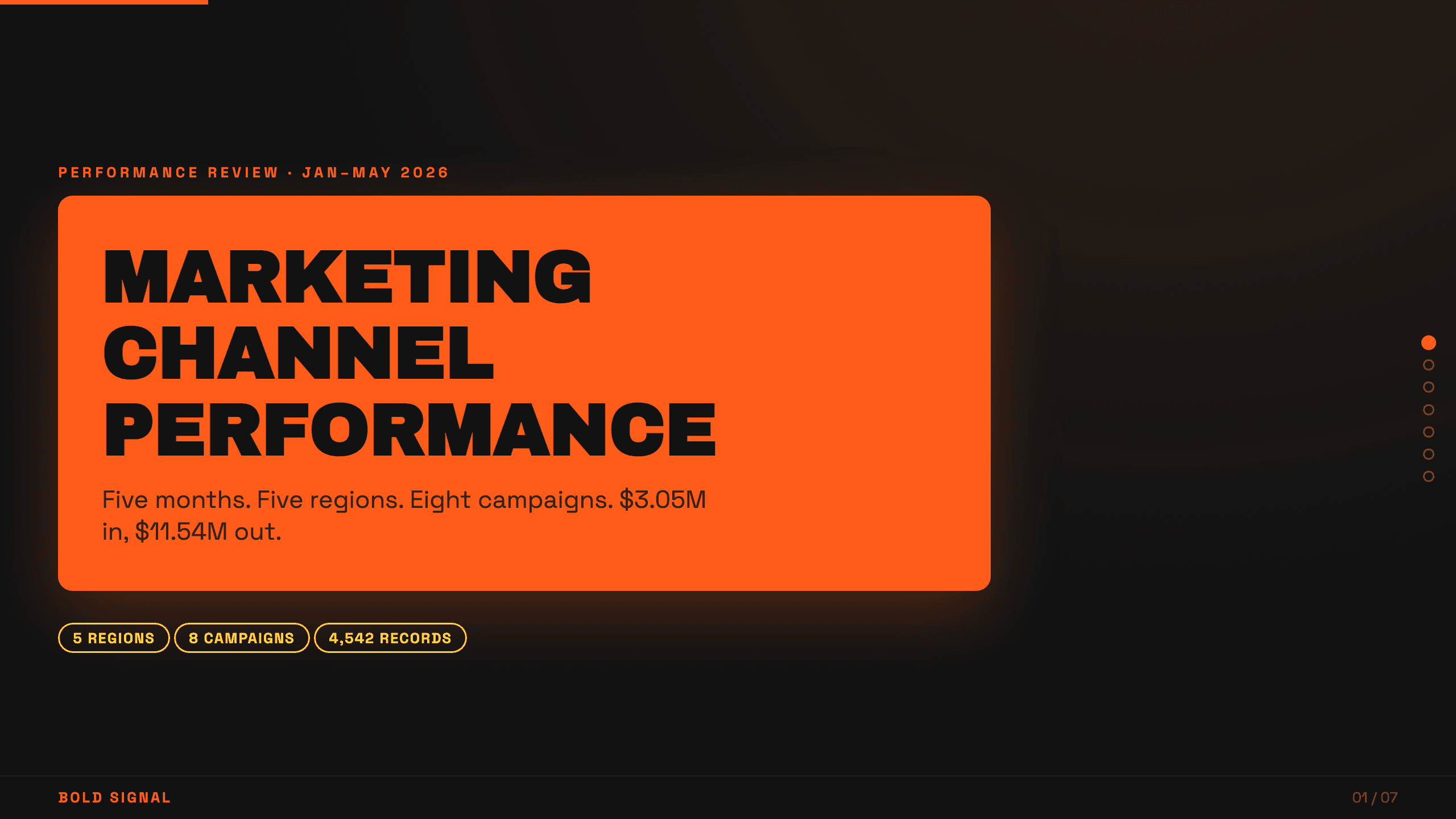 Marketing performance presentation example made in Julius